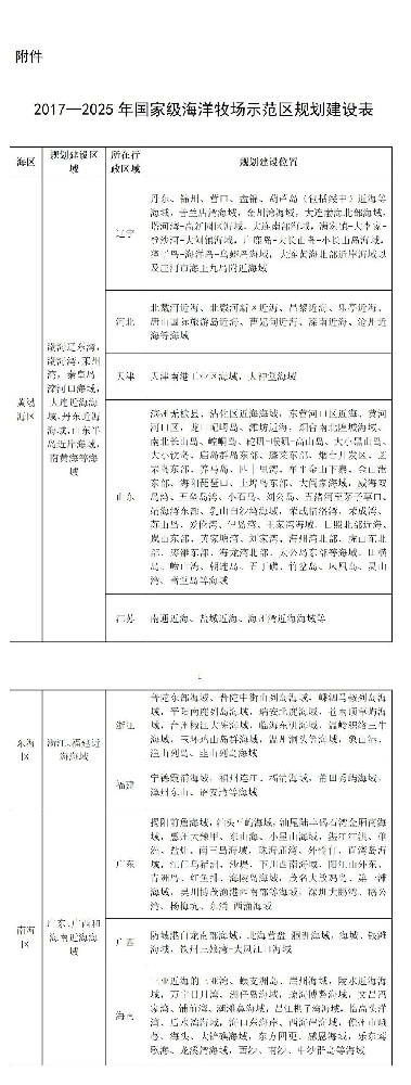 2017—2025年国家级海洋牧场示范区规划建设表公布！到2025年建设国家级海洋牧场示范区200个左右!