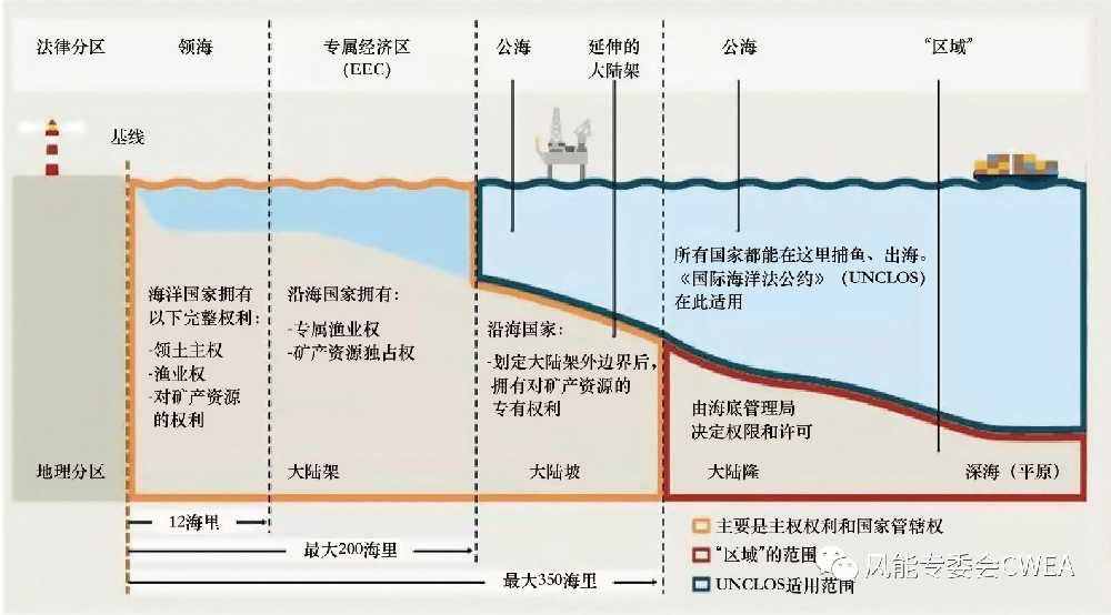 我国的领海基点在哪？